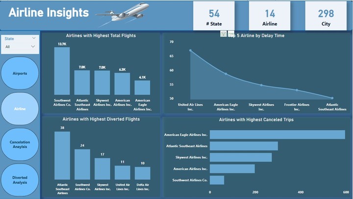 ِAirline Insights 2015