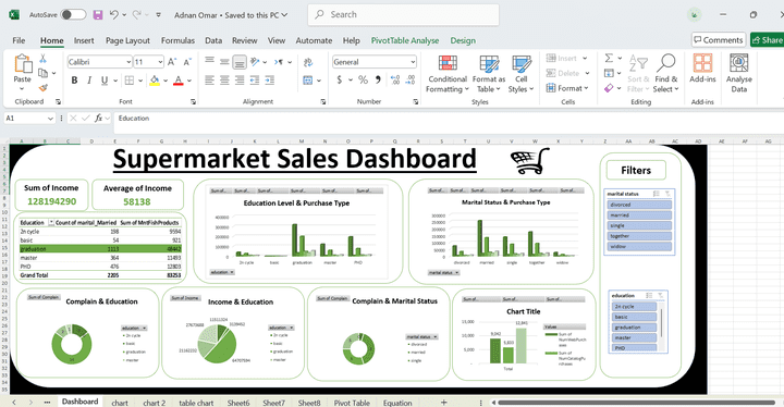 Super market sales analyisi