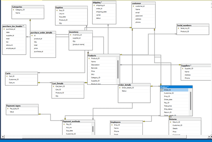 E-commerce Database