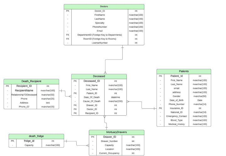 Hospital Managment System