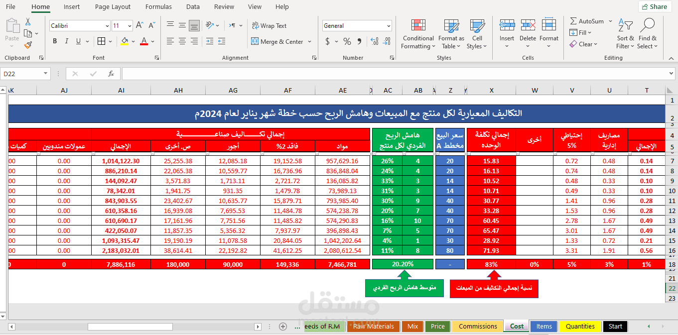 تحليل التكاليف المعيارية ودراسة خطط الإنتاج