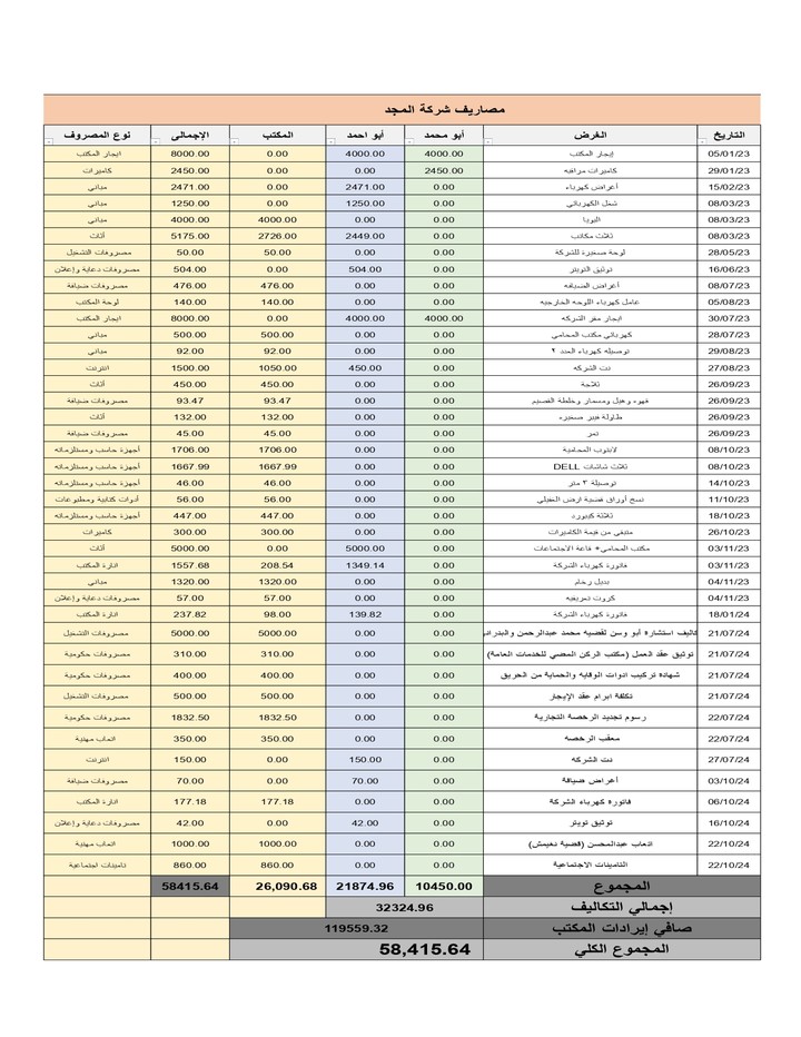 اعمال محاسبية لشركة