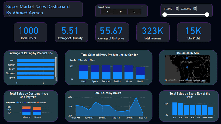 لوحة تحكم تفاعلية لمبيعات السوبر ماركت باستخدام Power BI