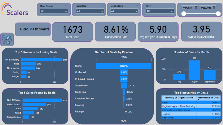 إنشاء لوحة تحكم CRM تفاعلية باستخدام Power BI