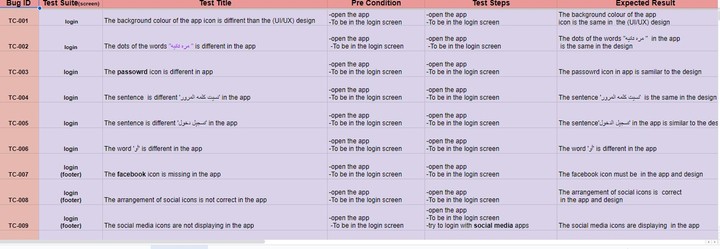 ٍSoftware Testing (test app Design)