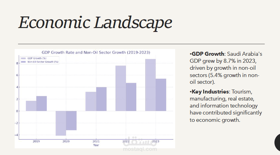 Analyzing the Saudi Arabian Market