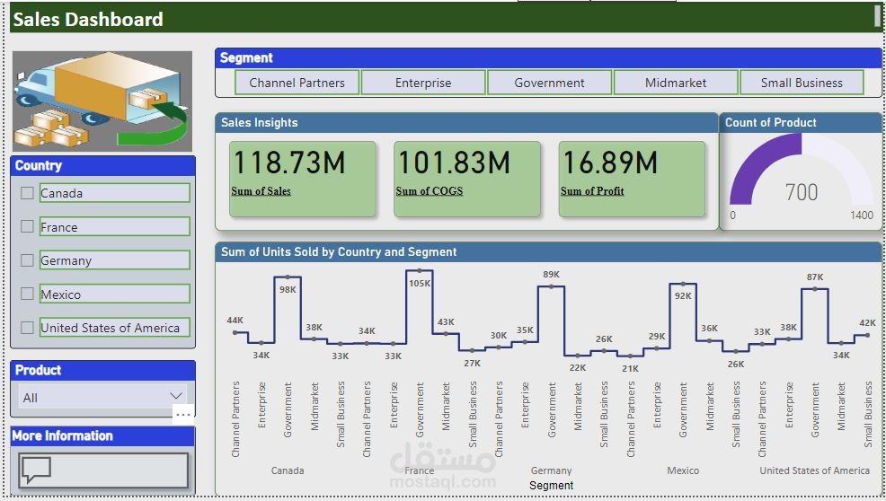 sales dashboard