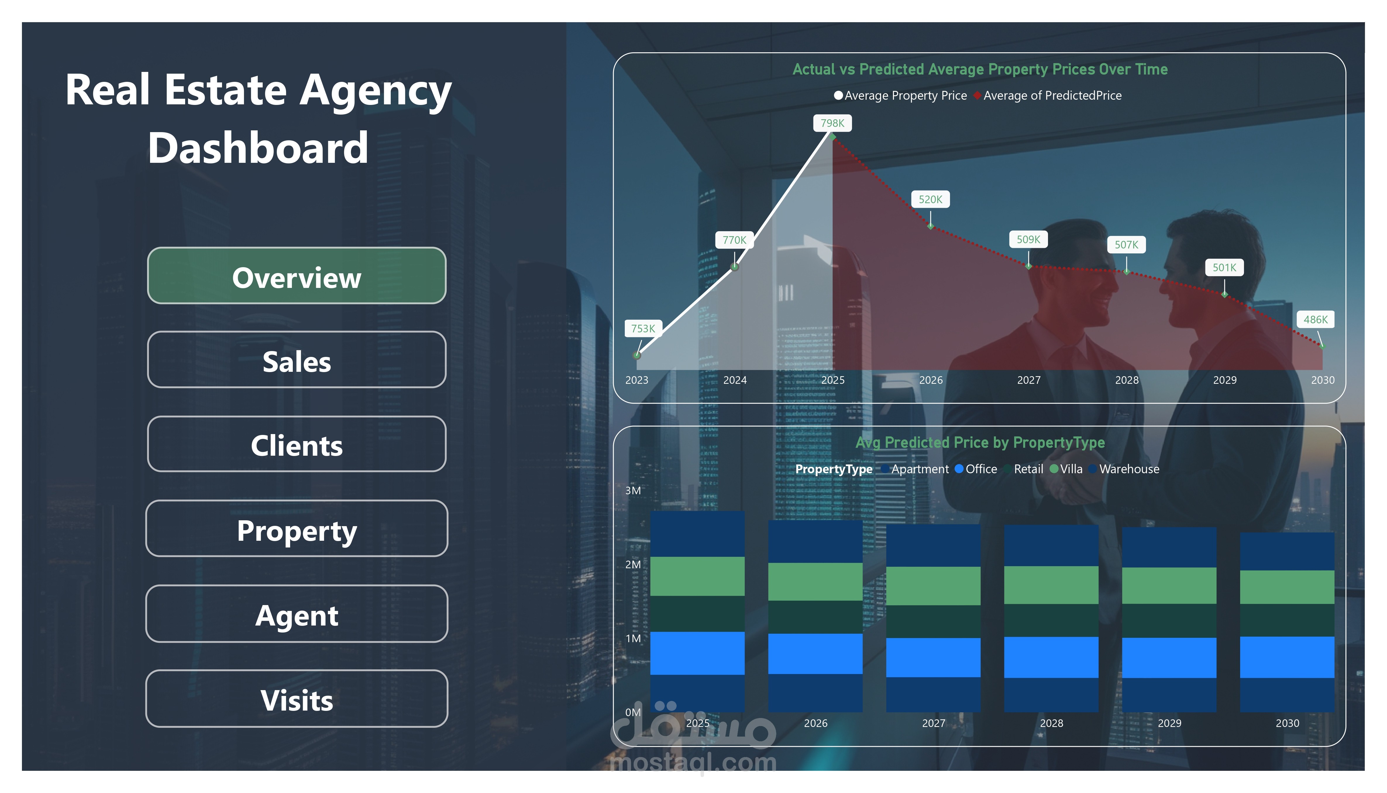 Real Estate Analytic Dashboard