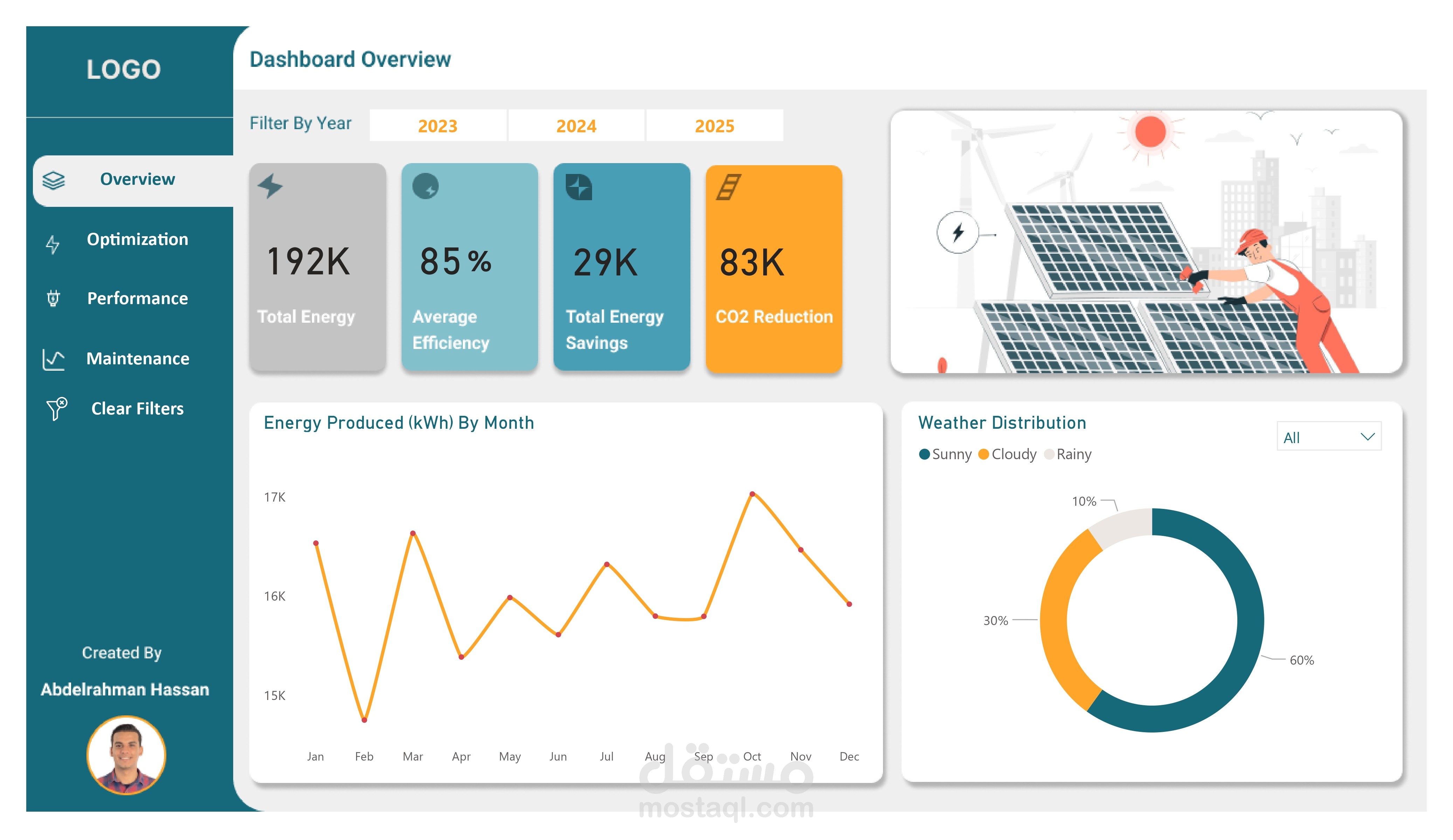 Solar Energy Analytics Dashboard