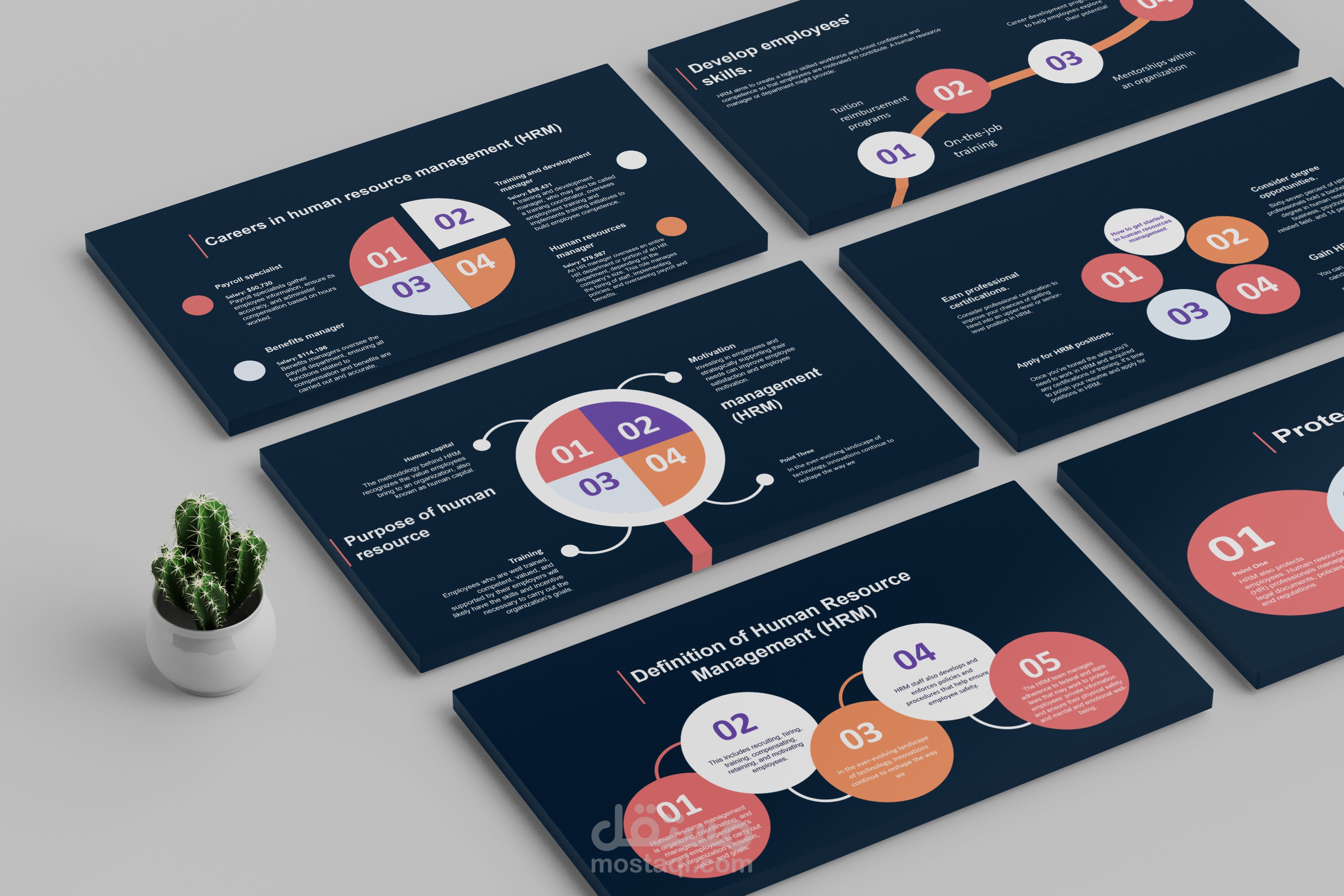 مشروع (PowerPoint) لطالب إدارة أعمال عن موضوع إدارة الموارد البشرية باللغة الإنجليزية