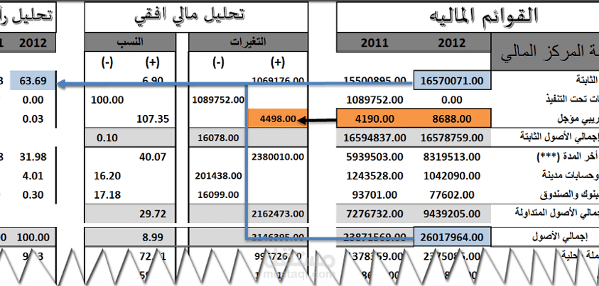 التحليل المالي (تحليل القوائم المالية)