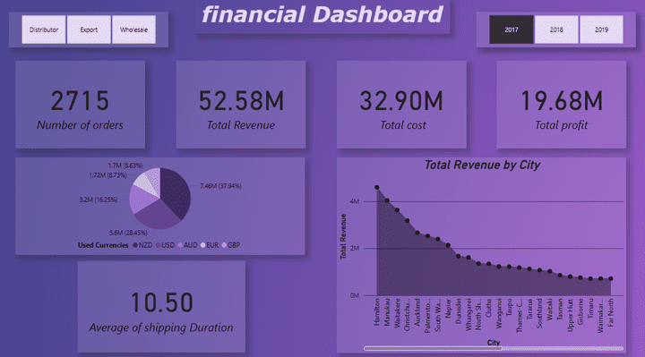 Ecommerce data analysis