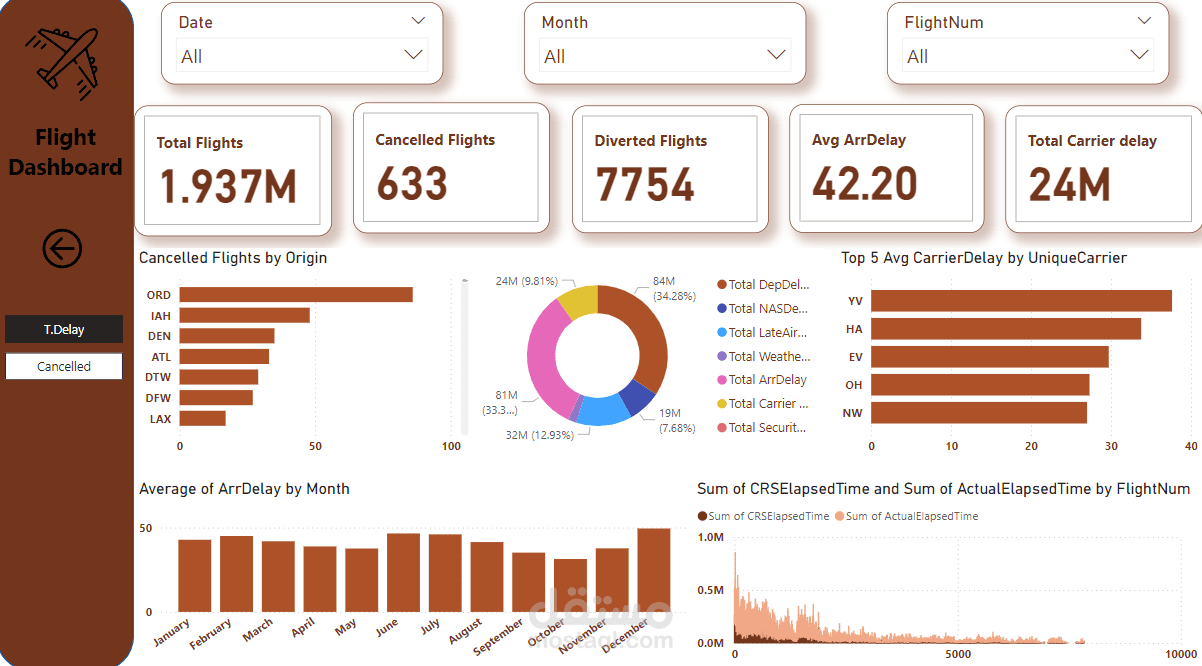 داشبورت لتحليل بيانات تأخير مواعيد الطيران