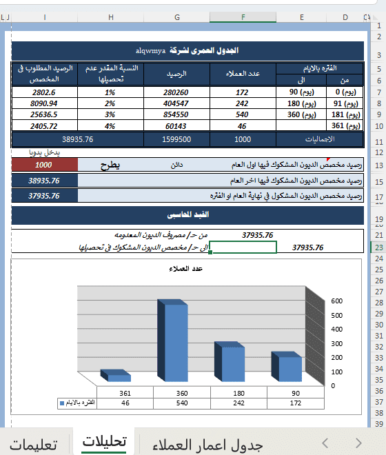 تحليل الديون بناءً على العمر الزمني للمدينين علي اكسل