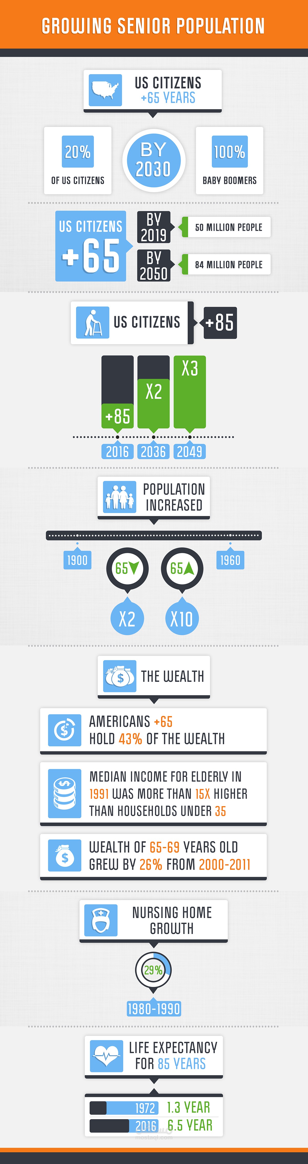 انفوجرافيك growing senior population