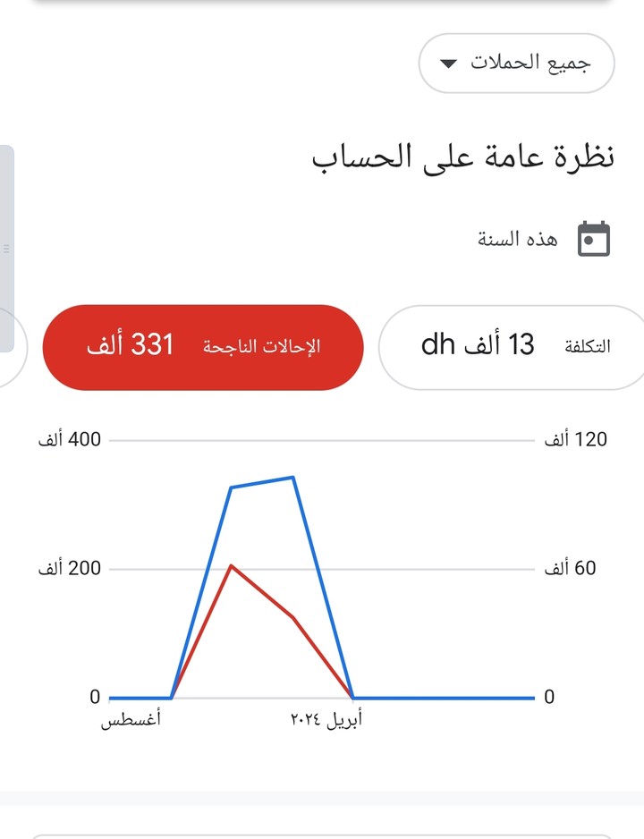 إدارة الإعلانات المدفوعة على وسائل التواصل الاجتماعي (Social Media Paid Ads Management)