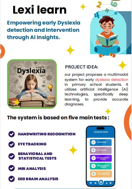 Dyslexia (Lexilearn) Mobile and web app