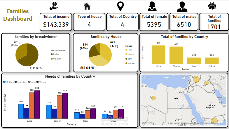 داشبورد لمؤسسة استغاثة لحالات أسر فقيرة