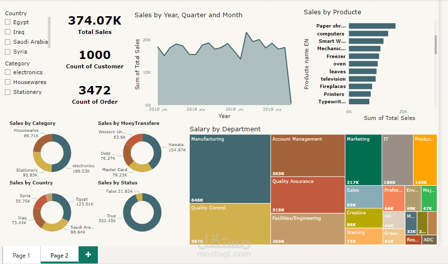 Sales Dashboard