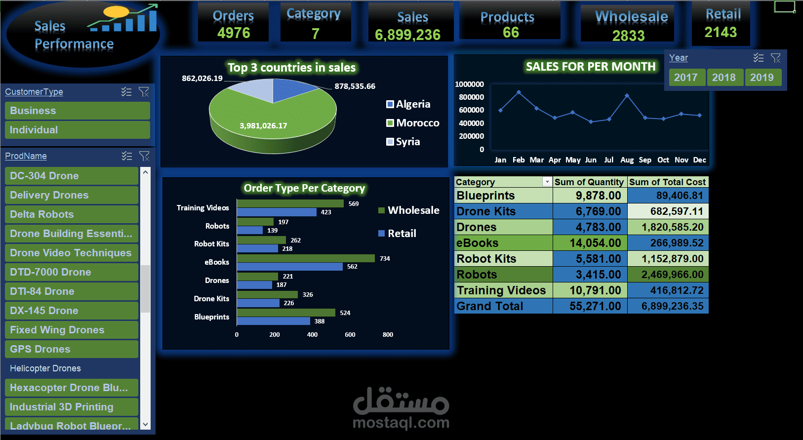 Sales Performance Dashboard | مستقل