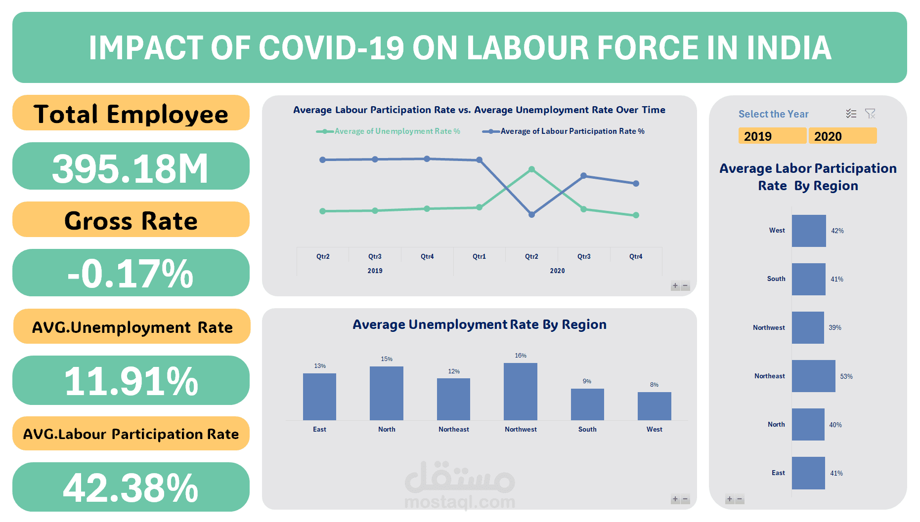 IMPACT OF COVID-19 ON LABOUR FORCE IN INDIA
