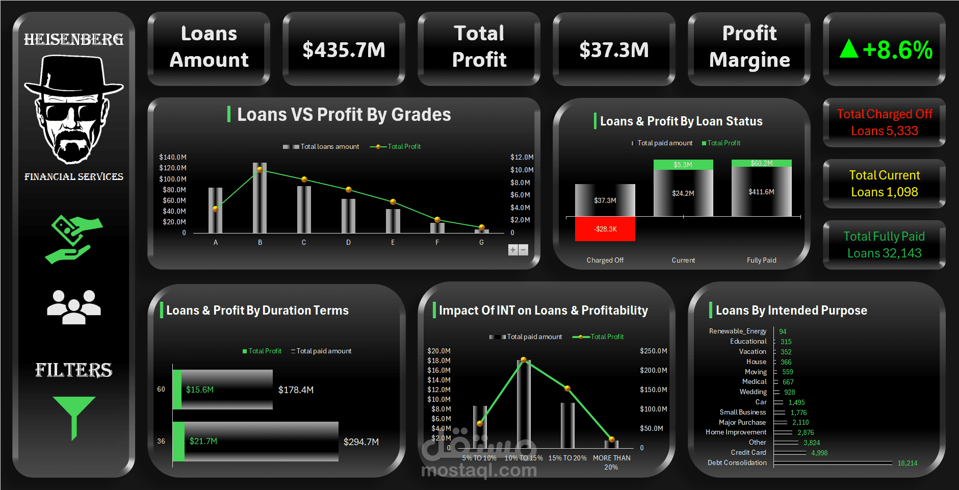 Heisenberg financial services