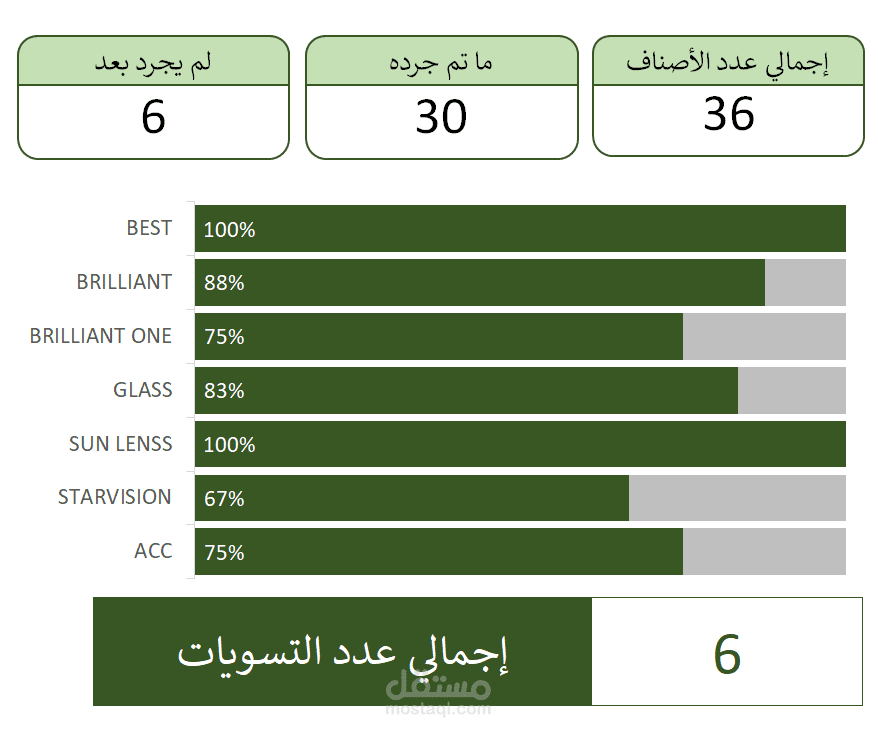نموذج لمتابعة بيانات الجرد
