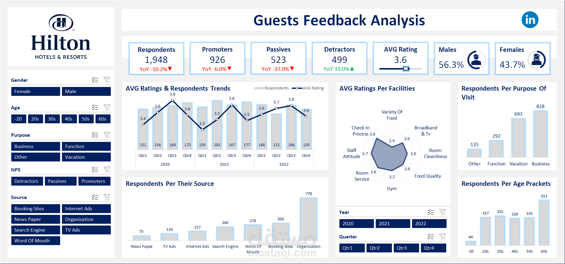 Feedback Analysis