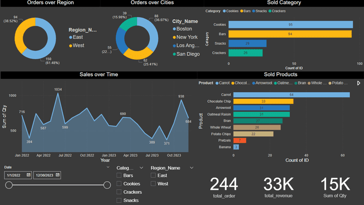 Dashboard