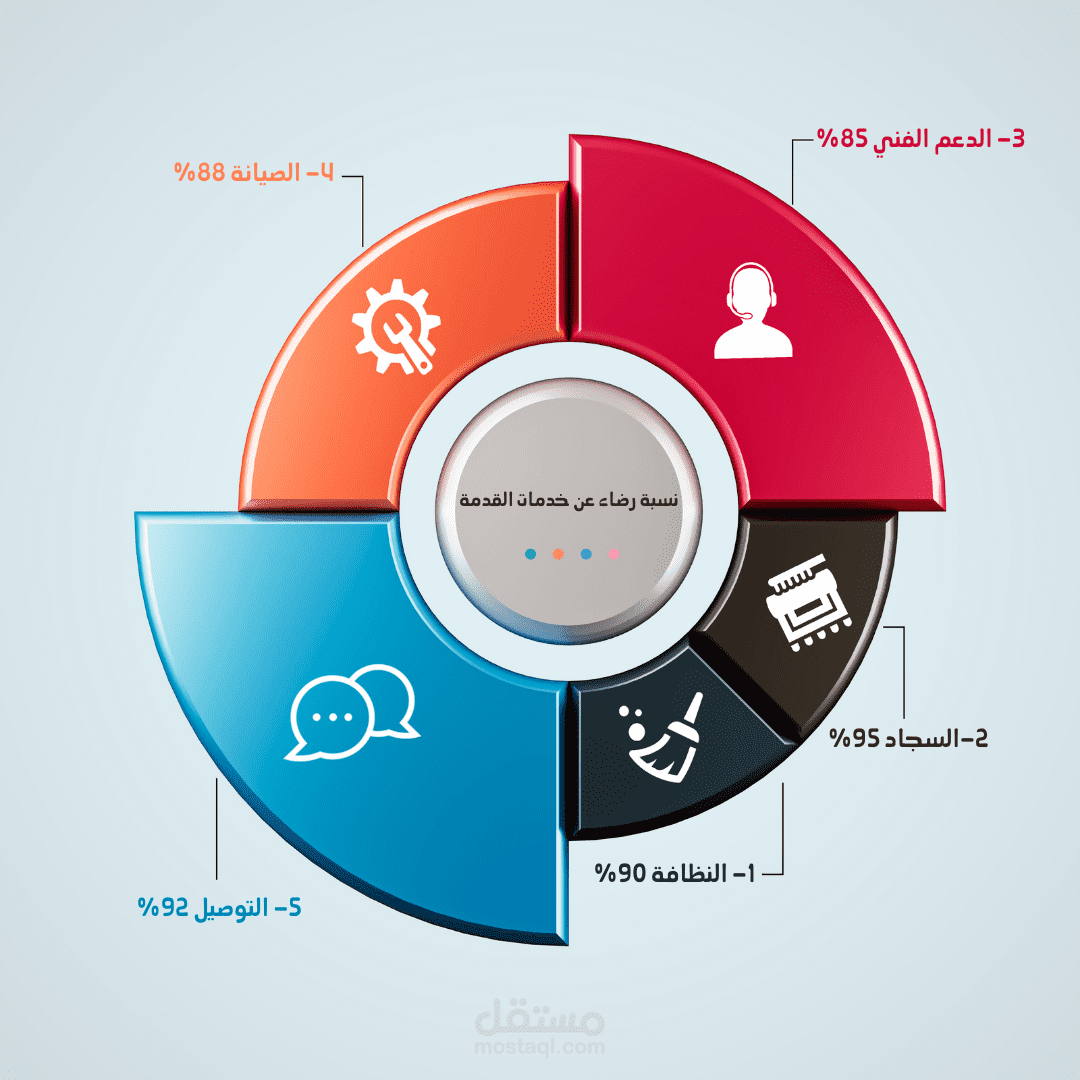 أنفو جرافيك (info graphic )