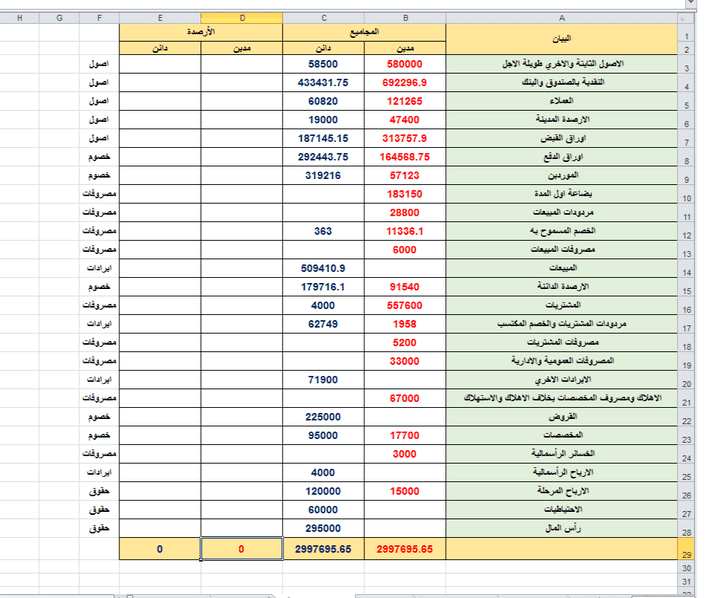 ميزان المراجعة