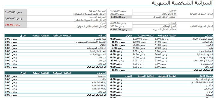 الموازنة الشهرية