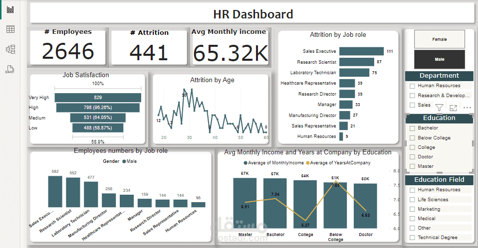 HR dashboard