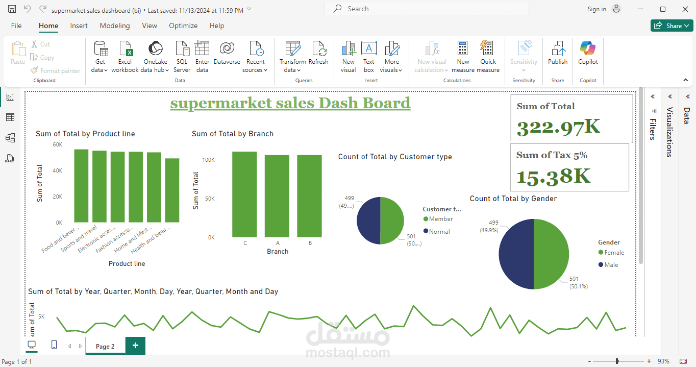 داش بورد لمبيعات السوبرماركت / supermarket sales Dashboard