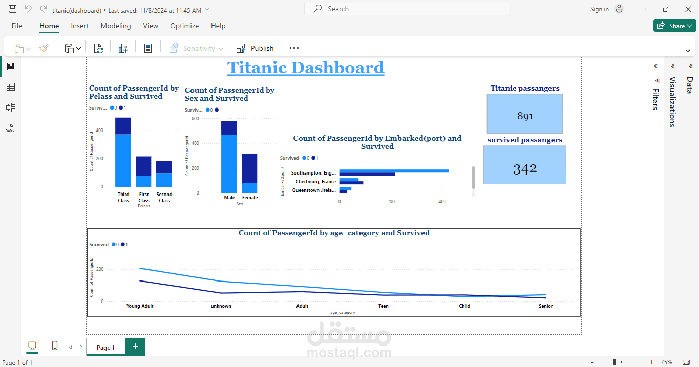 Titanic Dashboard