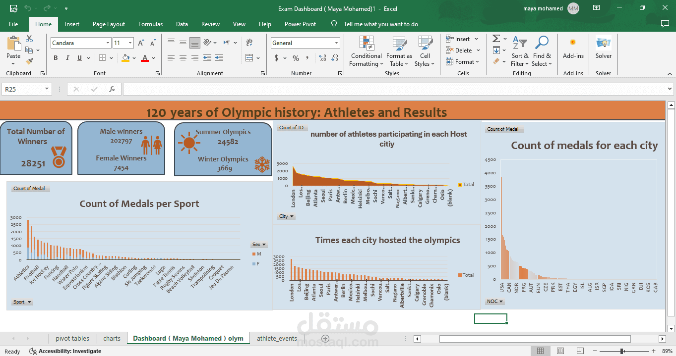 Olympic History Dashboard