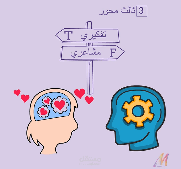 تصميم فيديو وايت بورد تعليمي عن نظريه MBTI
