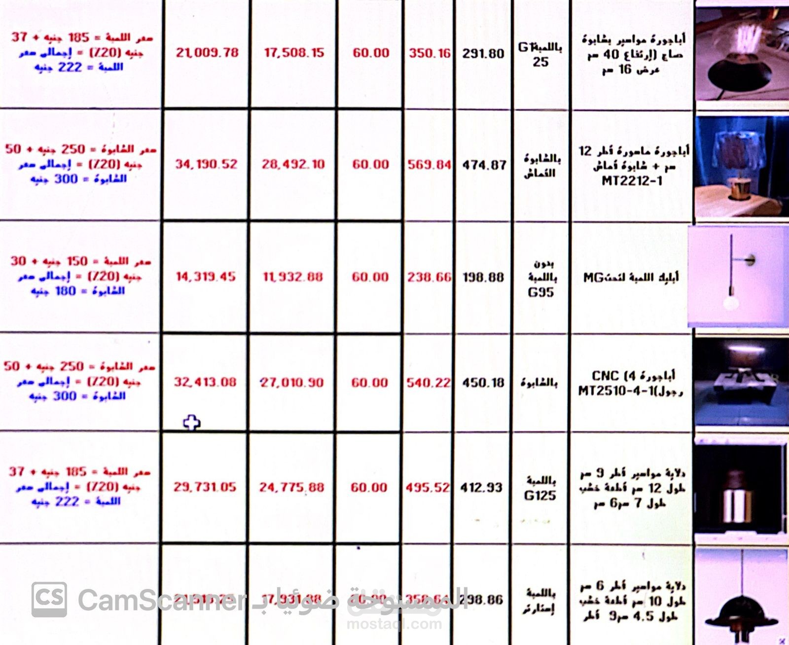 دراسه تكليفه