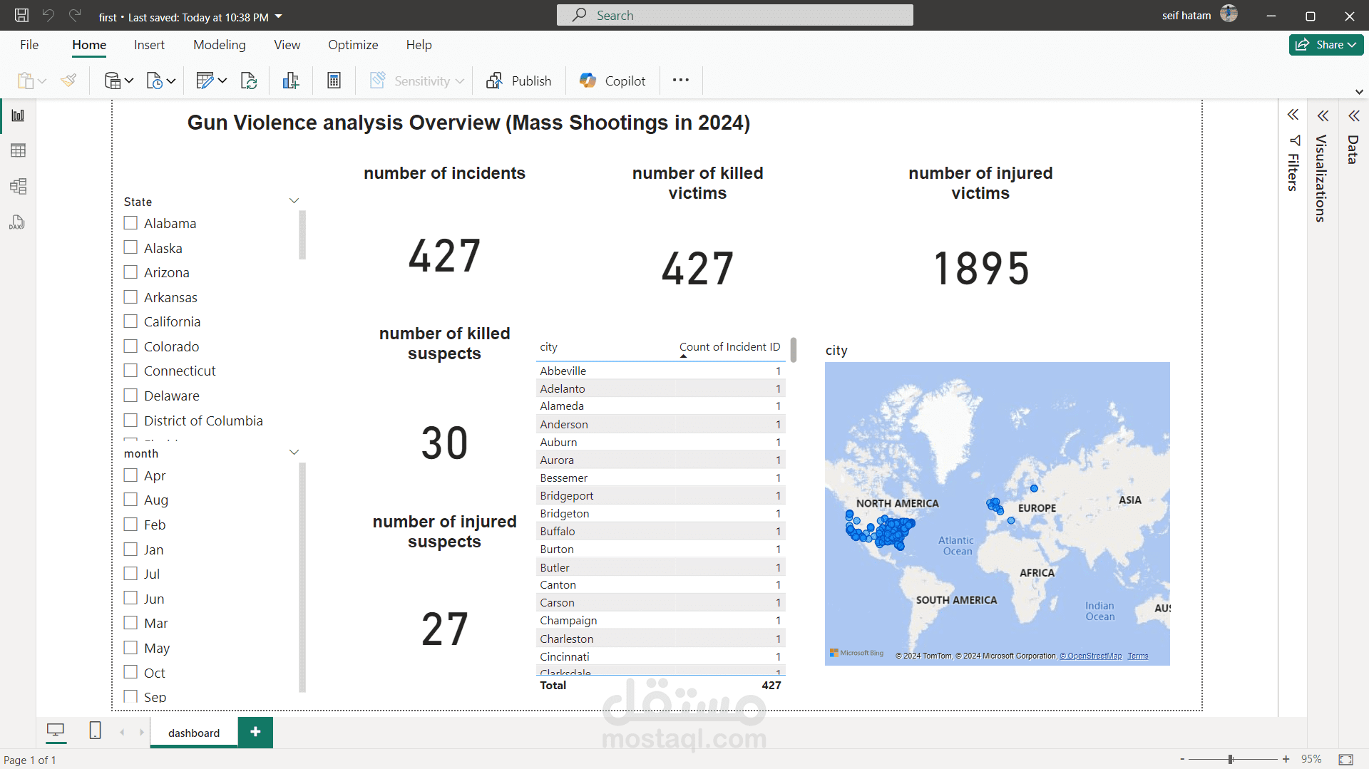 (mass shootings in 2024)gun violence overview