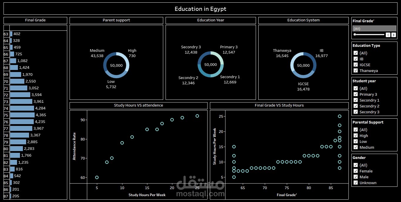 education in egypt