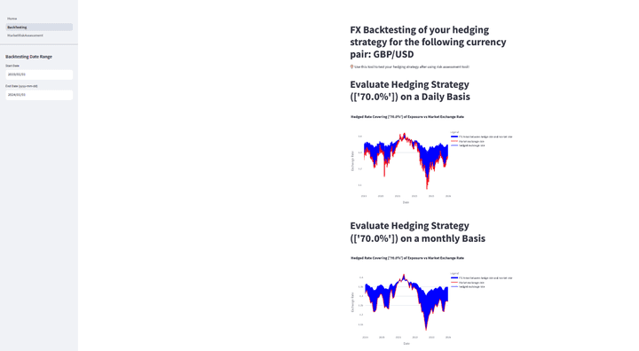 تطوير أداة تقييم مخاطر الفوركس واختبار استراتيجيات التحوط باستخدام Streamlit و Python