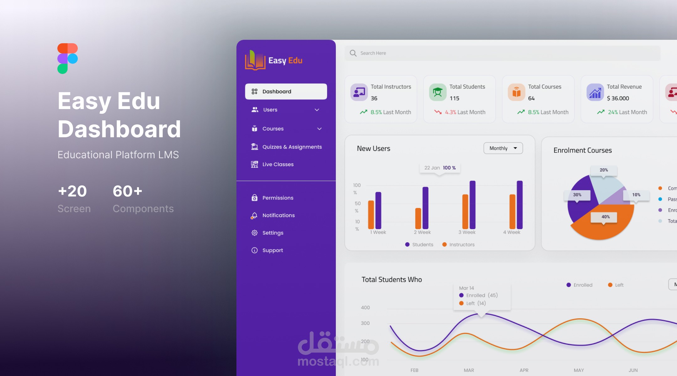 تصميم لوحة تحكم  EASY EDU   (Admin Dashboard Design for LMS Platform)