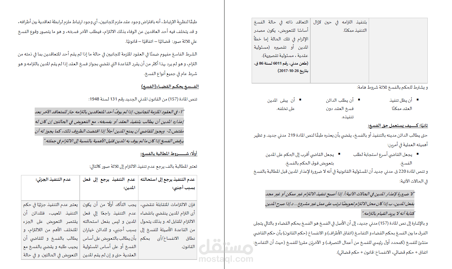 بحث قانوني عن الشرط الصريح الفاسخ الصريح و الضمني طبقا للقانون المصري