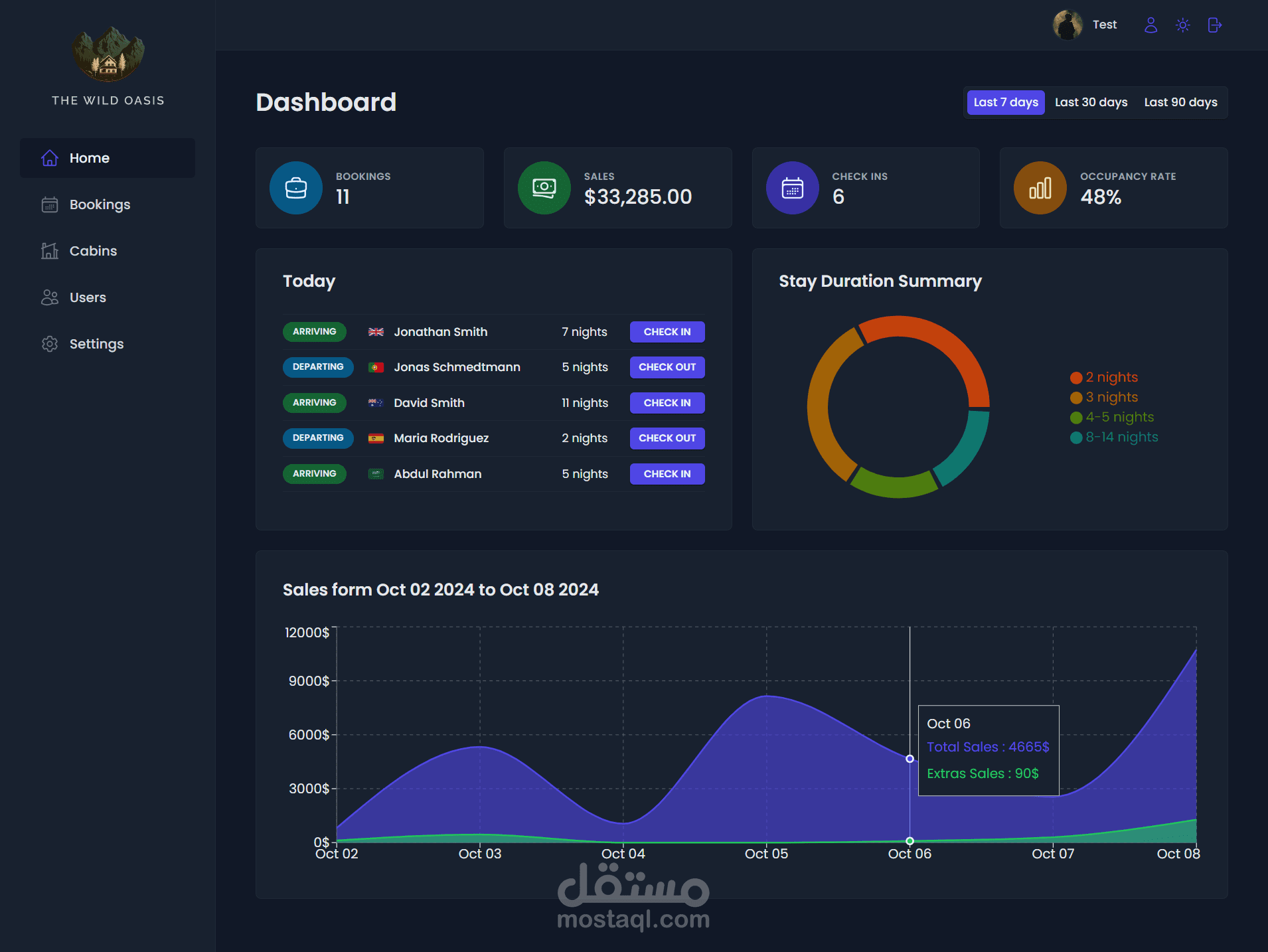 The-Wild-Oasis Frontend project (React, React-Query, React-Hook-Form, Styled-Components, Supabase)