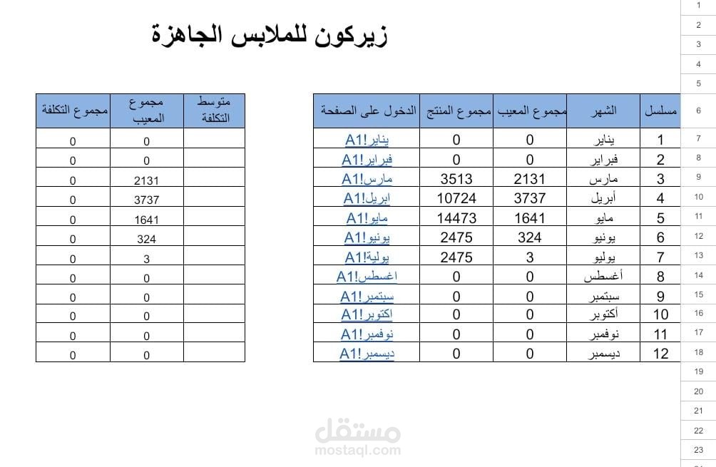 تحليل بيانات