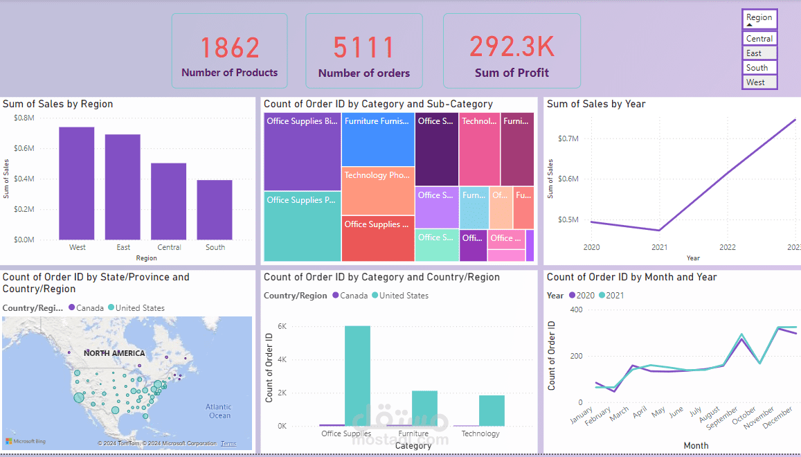 Power BI Dashboard For Sales