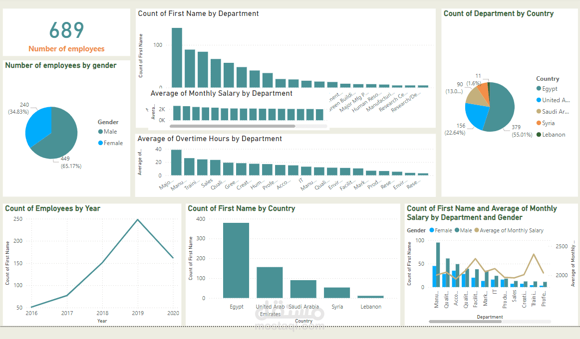 Power BI Dashboard