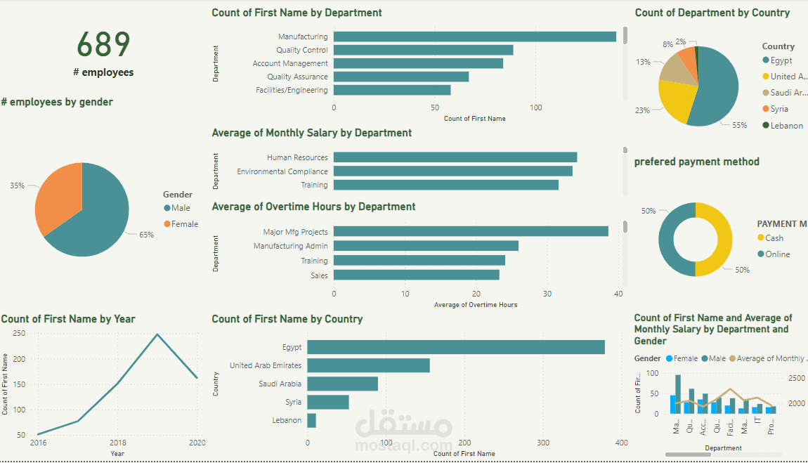 Power BI Dashboard