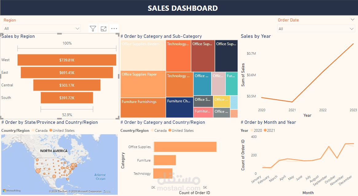 Power BI Dashboard For Sales