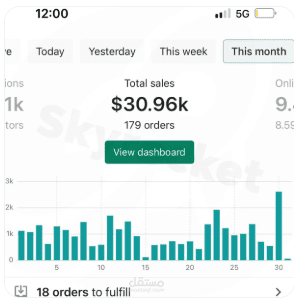 نتائج من إدارات  متجر shopify